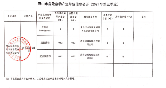 唐山彙京唐興-危廢物産生單位信息公示（2021年(nián)第三季度）